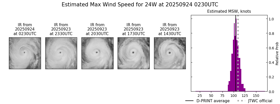 current 24W intensity image