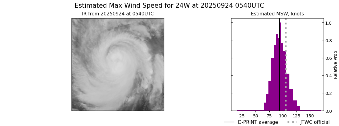 current 24W intensity image