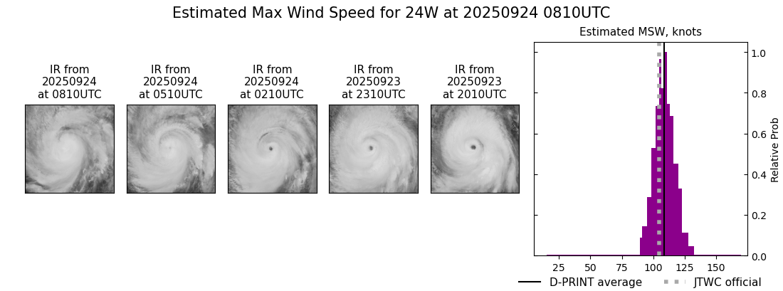 current 24W intensity image