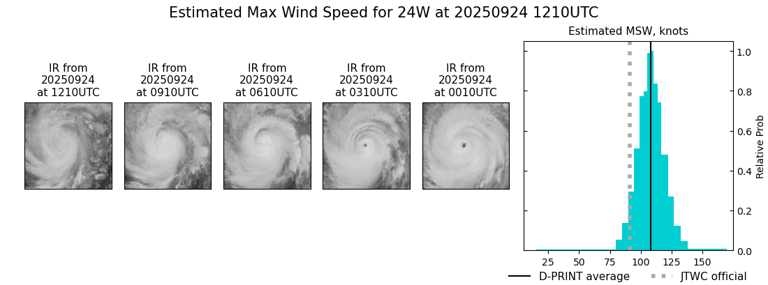 current 24W intensity image