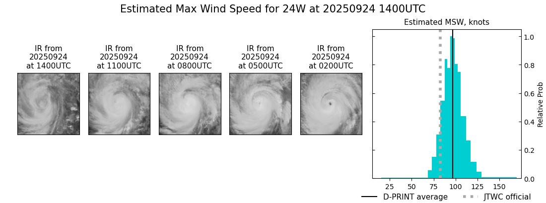 current 24W intensity image
