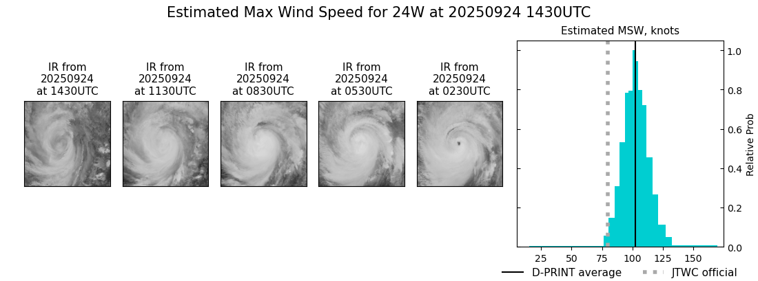 current 24W intensity image