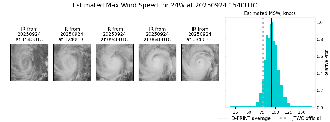 current 24W intensity image