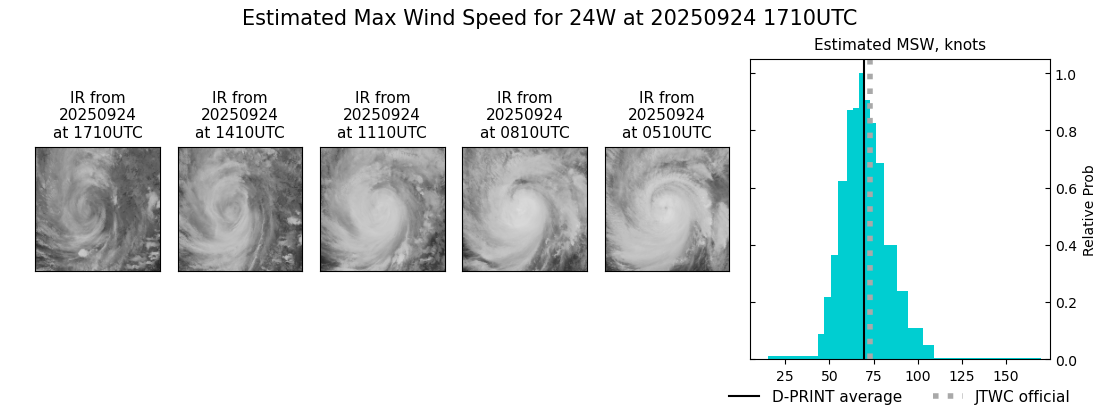 current 24W intensity image
