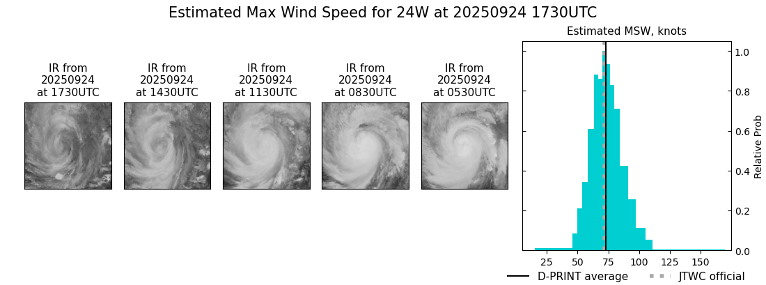 current 24W intensity image