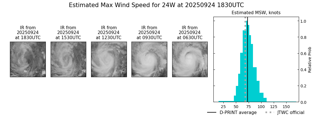 current 24W intensity image