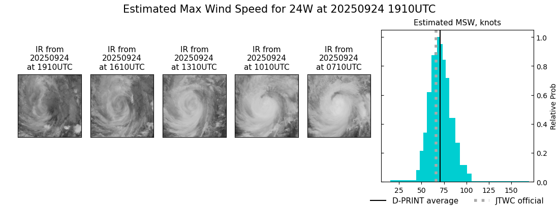 current 24W intensity image