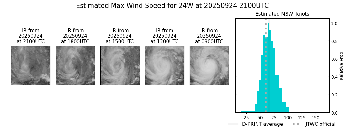 current 24W intensity image