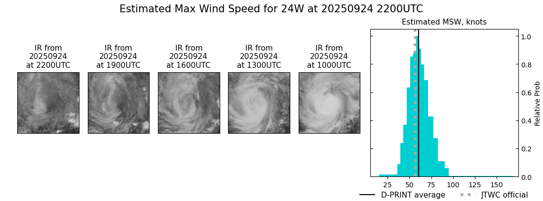 current 24W intensity image