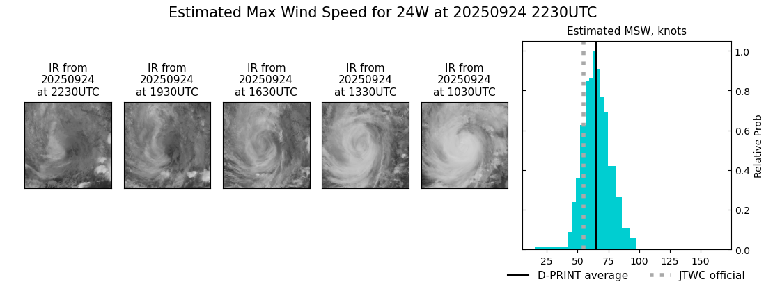 current 24W intensity image