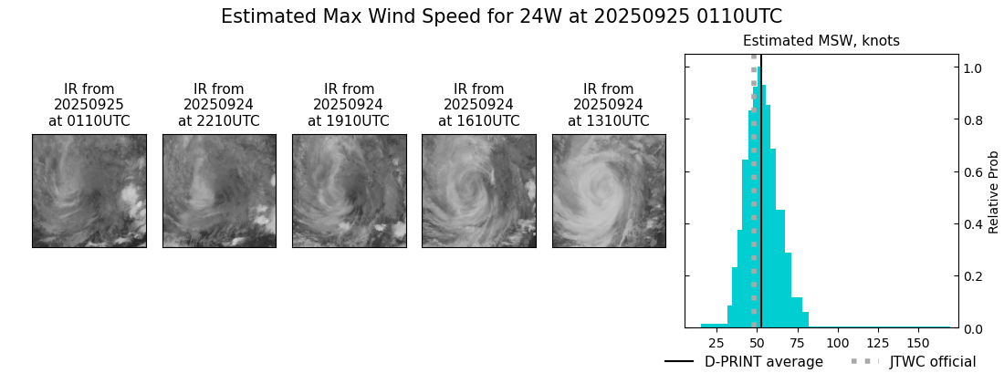 current 24W intensity image