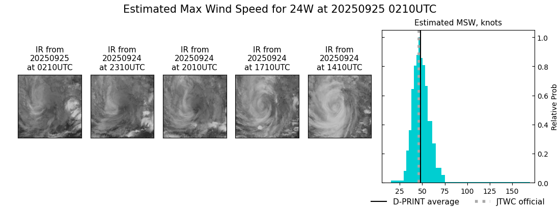 current 24W intensity image