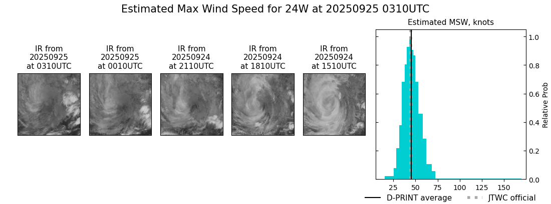 current 24W intensity image