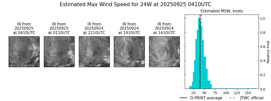 current 24W intensity image