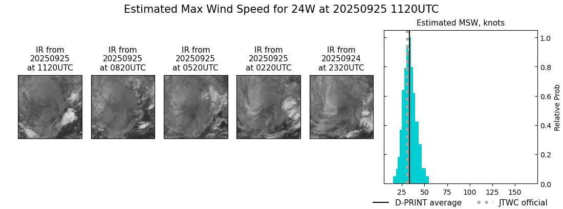 current 24W intensity image