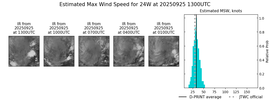 current 24W intensity image
