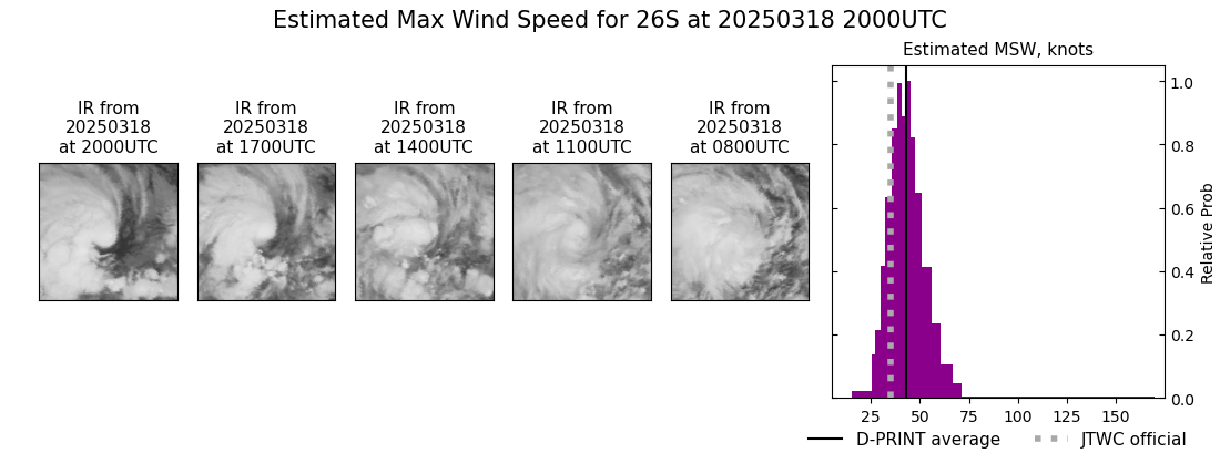 current 26S intensity image