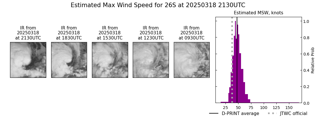 current 26S intensity image