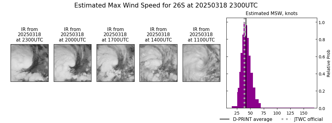 current 26S intensity image