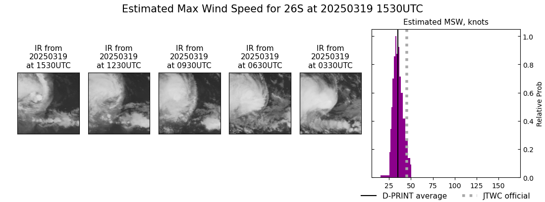 current 26S intensity image