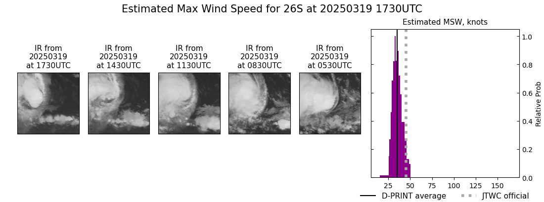 current 26S intensity image