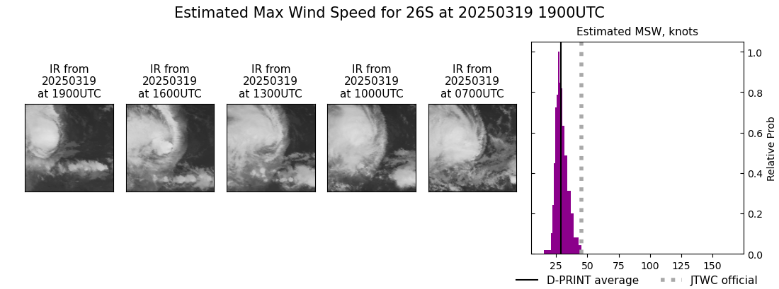 current 26S intensity image