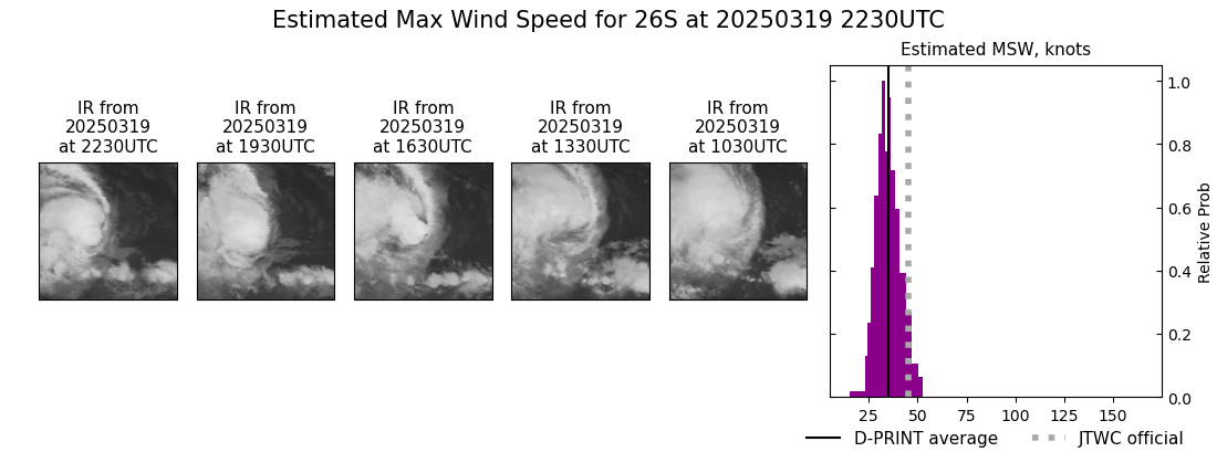 current 26S intensity image