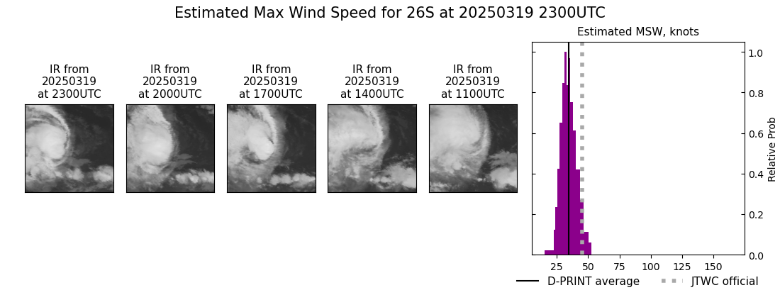 current 26S intensity image