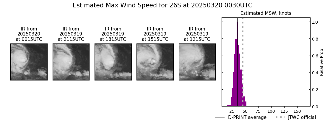 current 26S intensity image