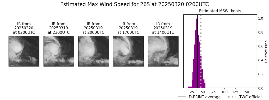current 26S intensity image