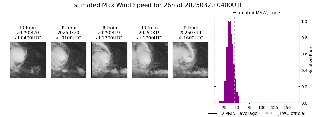 current 26S intensity image