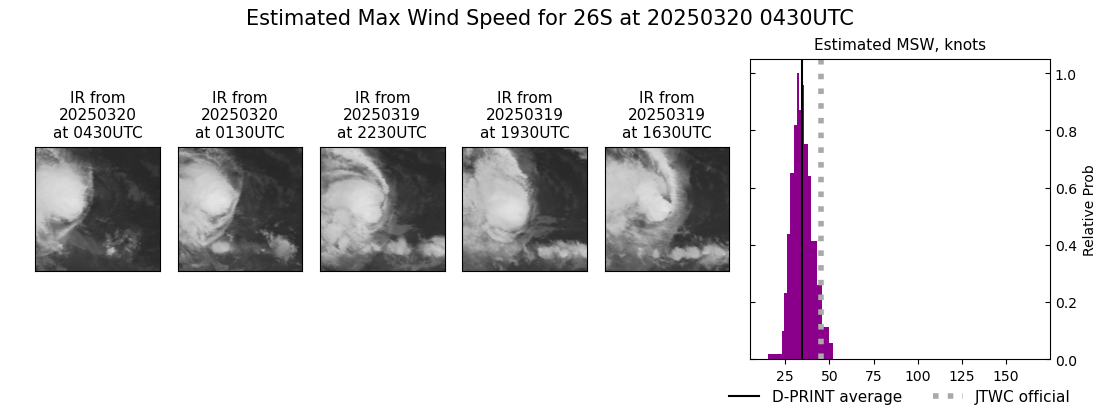 current 26S intensity image