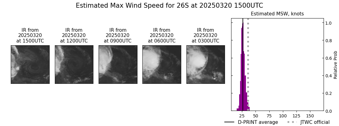 current 26S intensity image
