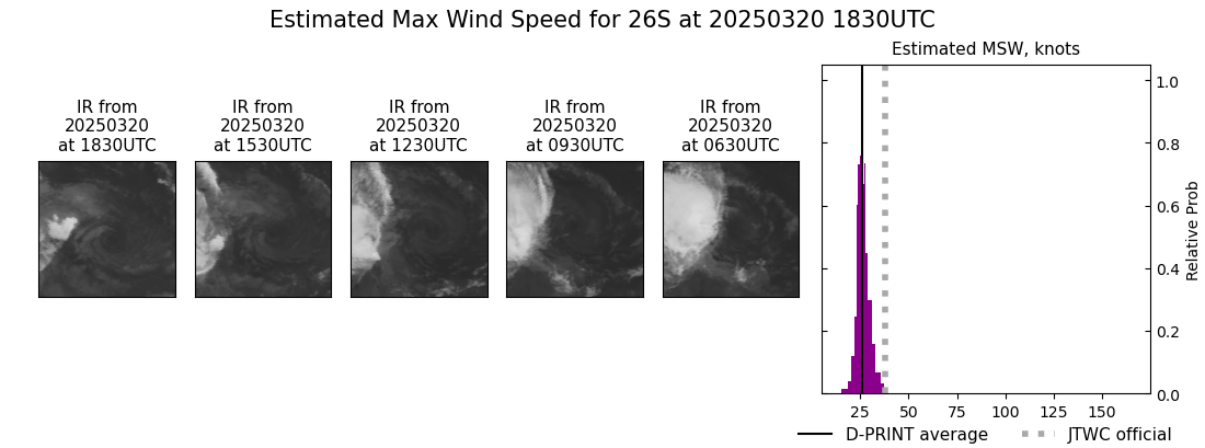 current 26S intensity image
