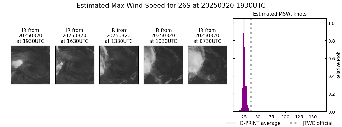 current 26S intensity image