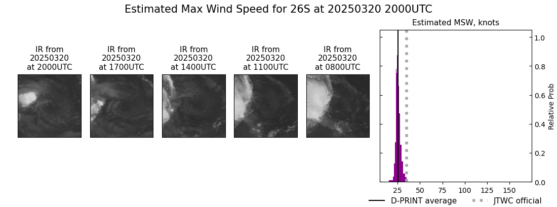 current 26S intensity image