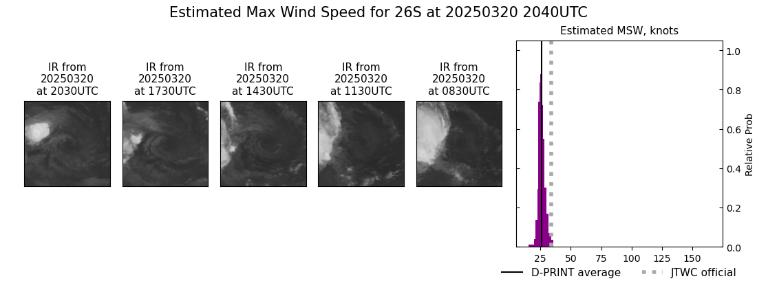 current 26S intensity image