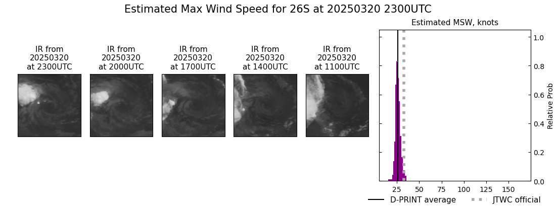 current 26S intensity image
