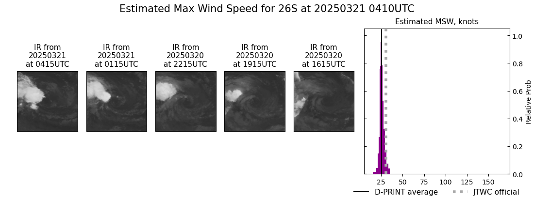 current 26S intensity image