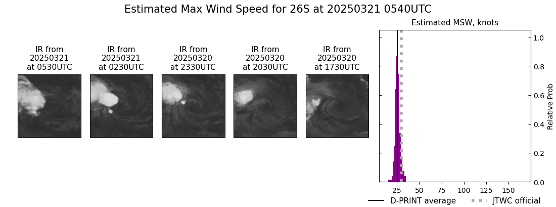 current 26S intensity image