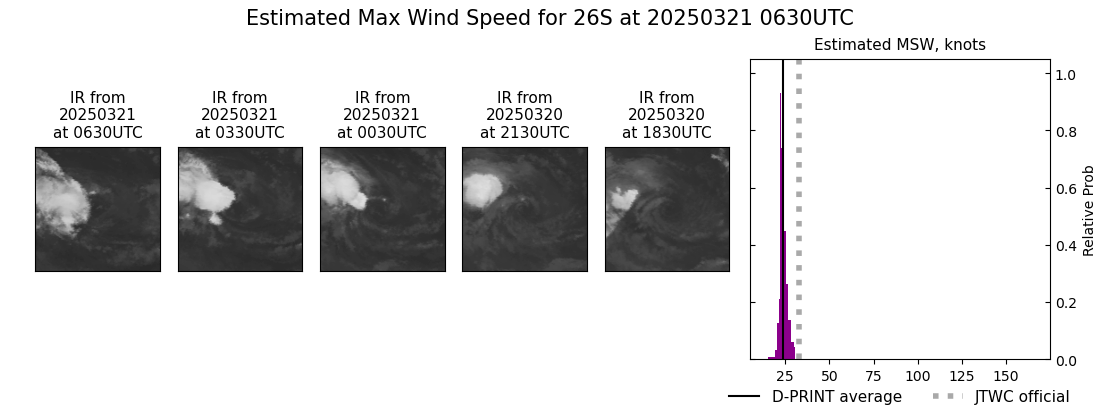 current 26S intensity image