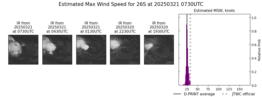 current 26S intensity image