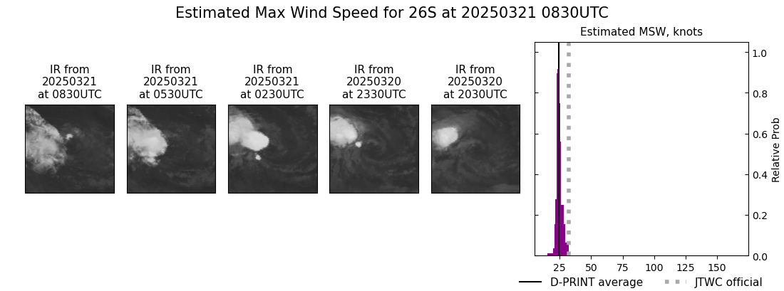current 26S intensity image