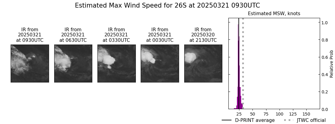 current 26S intensity image