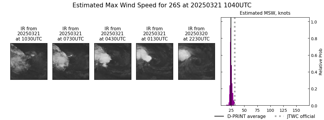 current 26S intensity image