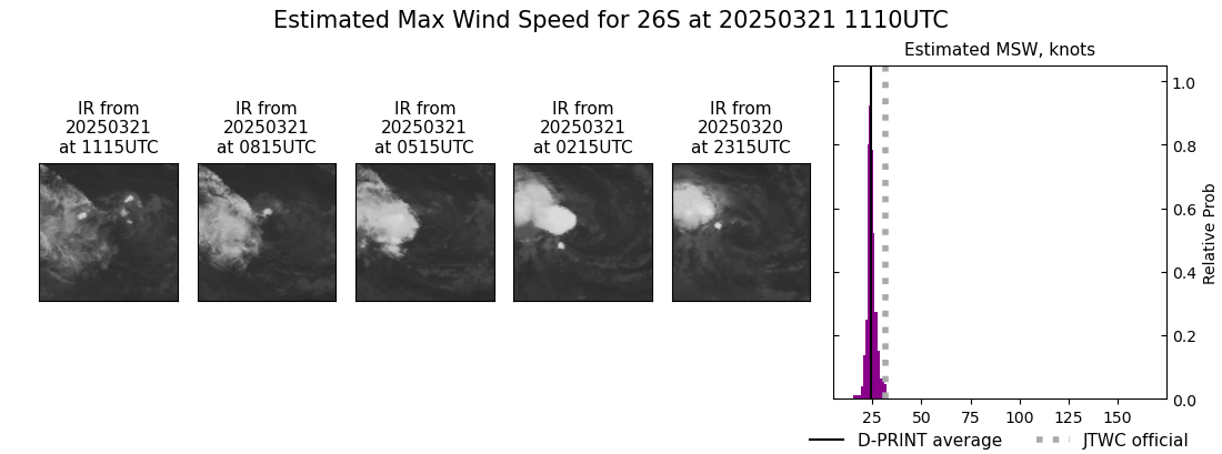 current 26S intensity image