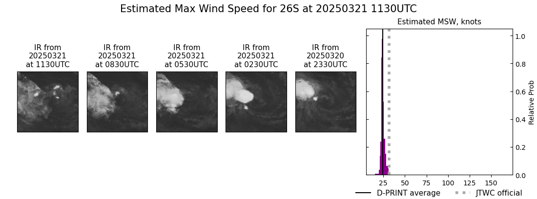 current 26S intensity image