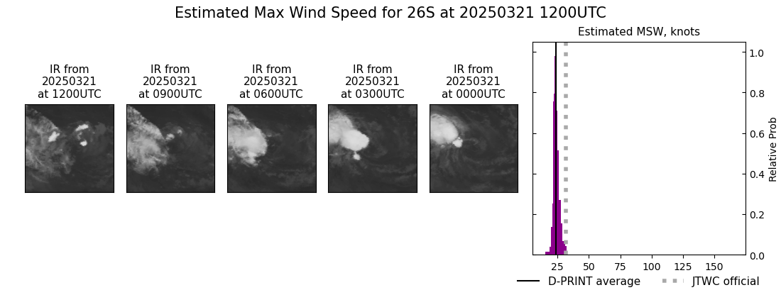 current 26S intensity image