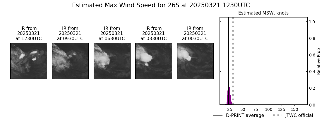 current 26S intensity image