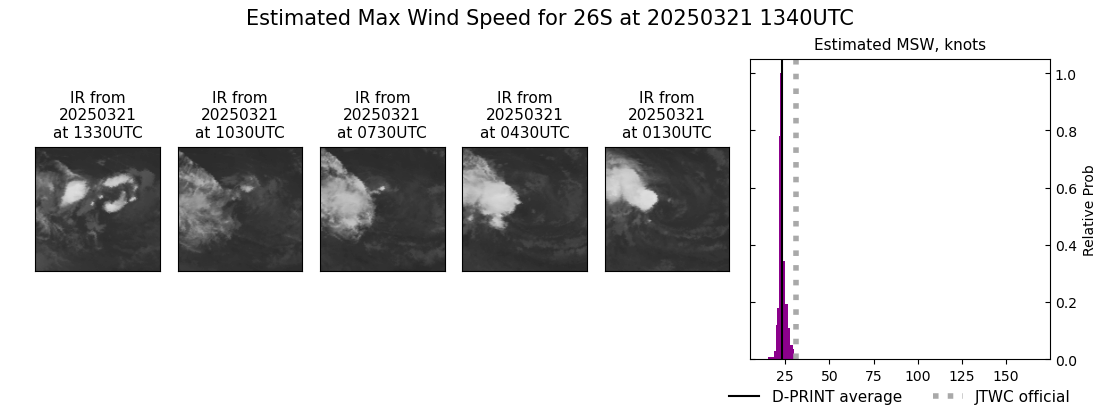 current 26S intensity image
